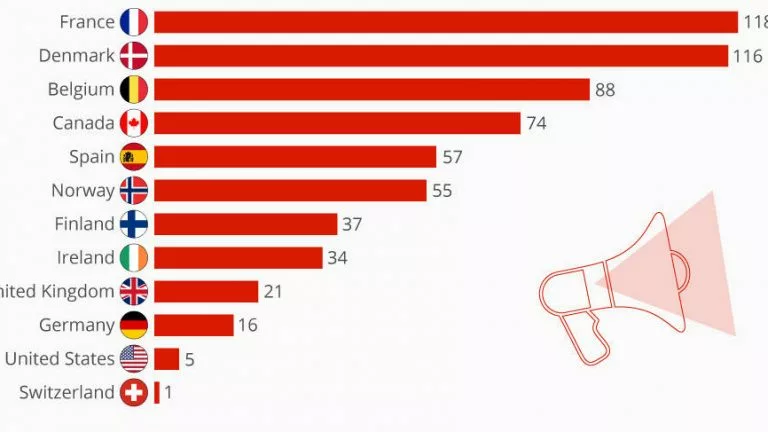 Страны, которые бастуют больше всего